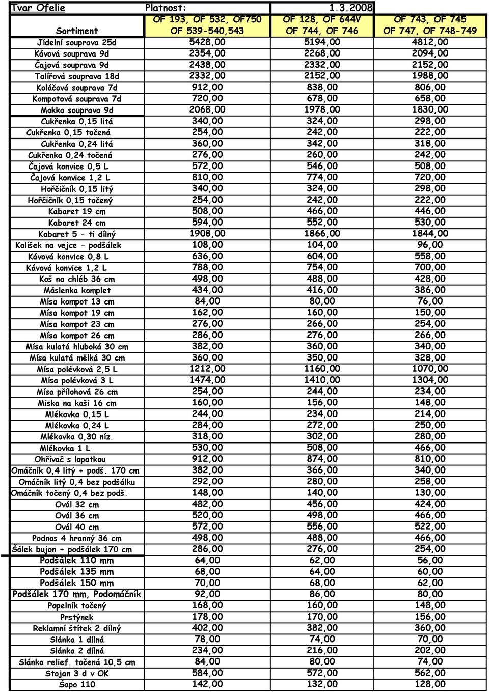 2094,00 Čajová souprava 9d 2438,00 2332,00 2152,00 Talířová souprava 18d 2332,00 2152,00 1988,00 Koláčová souprava 7d 912,00 838,00 806,00 Kompotová souprava 7d 720,00 678,00 658,00 Mokka souprava 9d