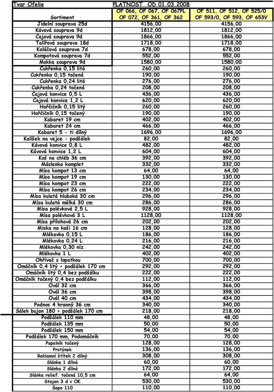 souprava 9d 1866,00 1866,00 Talířová souprava 18d 1718,00 1718,00 Koláčová souprava 7d 678,00 678,00 Kompotová souprava 7d 552,00 552,00 Mokka souprava 9d 1580,00 1580,00 Cukřenka 0,15 litá 260,00