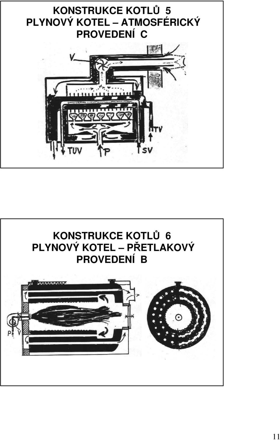 C KONSTRUKCE KOTLŮ 6 PLYNOVÝ