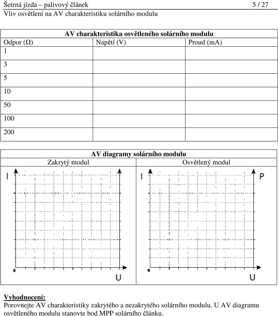 diagramy solárního modulu Zakrytý modul Osvětlený modul Vyhodnocení: Porovnejte AV charakteristiky