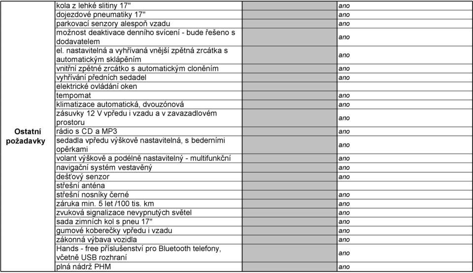 automatická, dvouzónová zásuvky 12 V vpředu i vzadu a v zavazadlovém prostoru rádio s CD a MP3 sedadla vpředu výškově nastavitelná, s bederními opěrkami volant výškově a podélně nastavitelný -