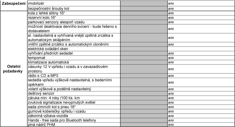 automatická Ostatní zásuvky 12 V vpředu i vzadu a v zavazadlovém požadavky prostoru rádio s CD a MP3 sedadla vpředu výškově nastavitelná, s bederními opěrkami volant výškově a podélně