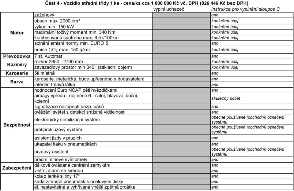 Automat Rozměry rozvor 2650-2700 mm zavazadlový prostor min 340 l (základní objem) Karoserie 5ti místná karoserie: metalická, bude upřesněno s dodavatelem interiér: tmavá látka hodnocení Euro NCAP