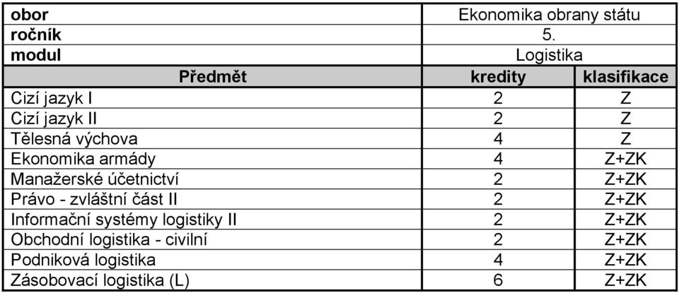 Právo - zvláštní část II 2 Z+ZK Informační systémy