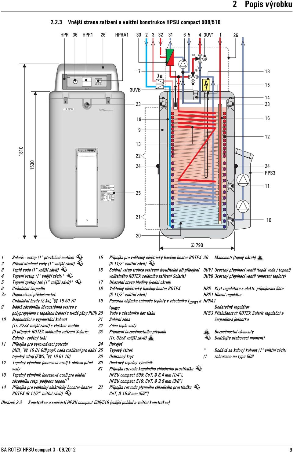 polypropylenu s tepelnou izolací z tvrdé pěny PUR) 10 Napouštěcí a vypouštěcí kohout (Tr.