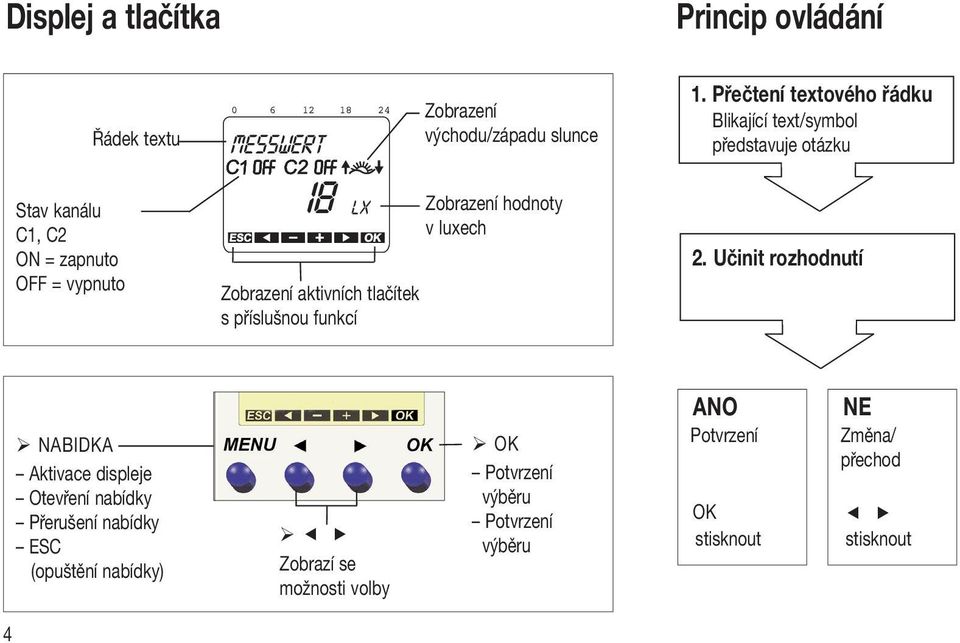 hodnoty v luxech Zobrazení aktivních tlačítek s příslušnou funkcí 2.