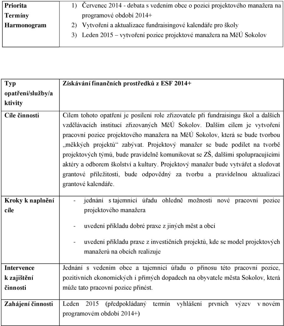 posílení role zřizovatele při fundraisingu škol a dalších vzdělávacích institucí zřizovaných MěÚ Sokolov.