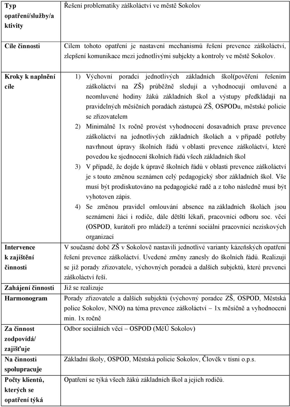 Kroky k naplnění cíle Intervence k zajištění činnosti Zahájení činnosti Harmonogram Za činnost zodpovídá/ zajišťuje Na činnosti spolupracuje Počty klientů, kterých se opatření týká 1) Výchovní