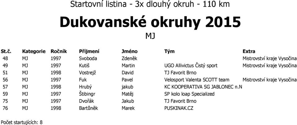 Velosport Valenta SCOTT team Mistrovství kraje Vysočina 57 MJ 1998 Hrubý jakub KC KOOPERATIVA SG JABLONEC n.