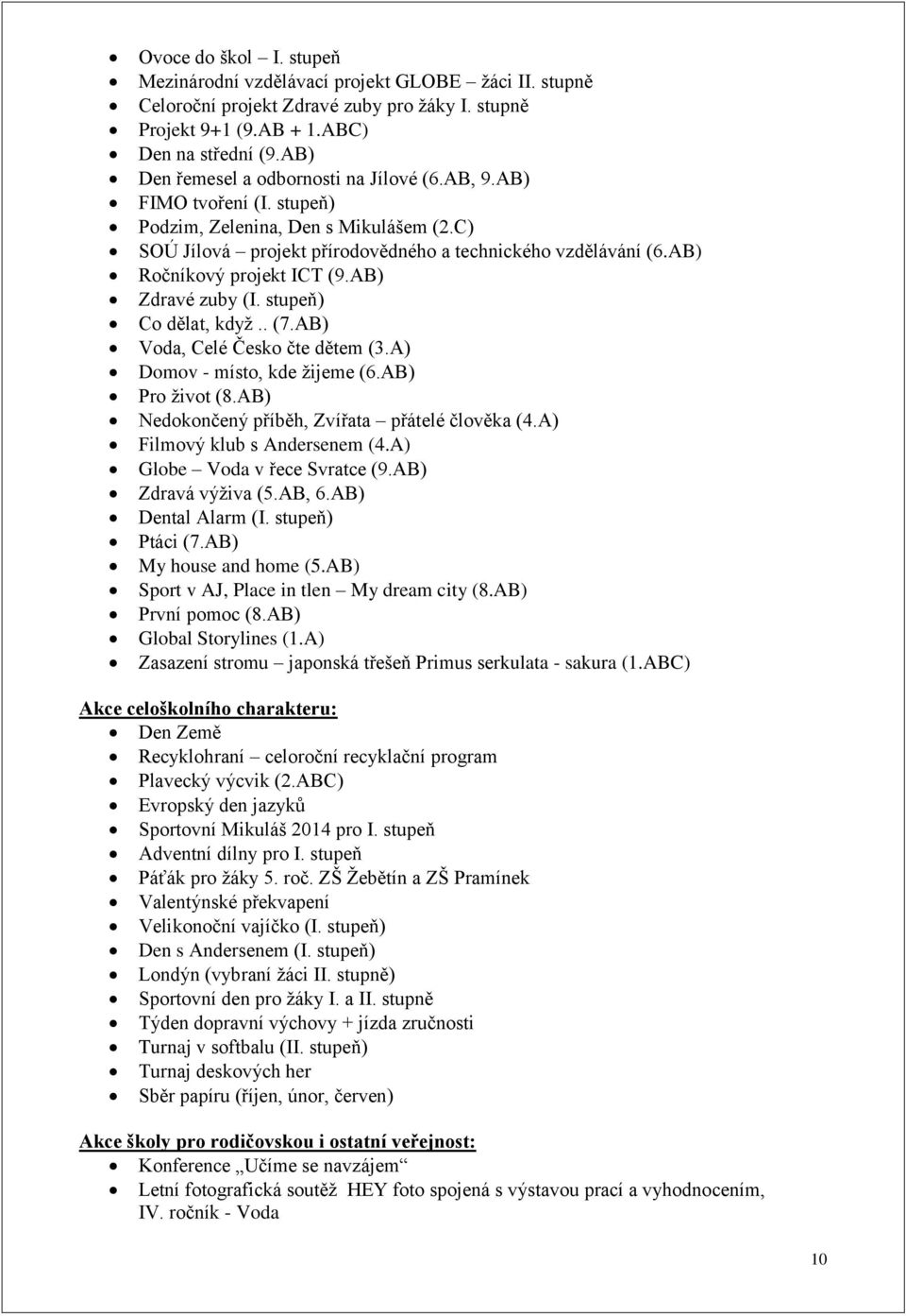 AB) Ročníkový projekt ICT (9.AB) Zdravé zuby (I. stupeň) Co dělat, když.. (7.AB) Voda, Celé Česko čte dětem (3.A) Domov - místo, kde žijeme (6.AB) Pro život (8.