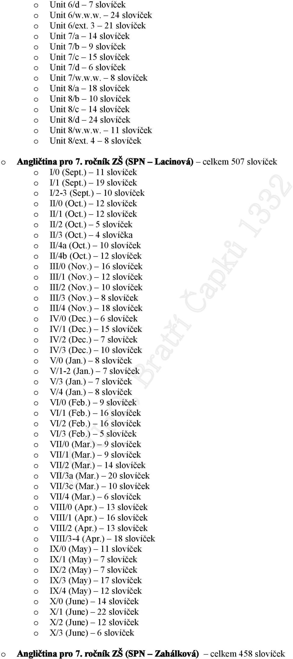 ) 12 slvíček II/1 (Oct.) 12 slvíček II/2 (Oct.) 5 slvíček II/3 (Oct.) 4 slvíčka II/4a (Oct.) 10 slvíček II/4b (Oct.) 12 slvíček III/0 (Nv.) 16 slvíček III/1 (Nv.) 12 slvíček III/2 (Nv.