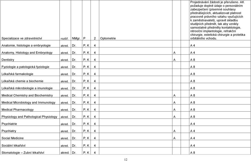 tak aby vznikly samostatné předměty kontaktologie, nitrooční implantologie, refrakční chirurgie, estetická chirurgie a protetika orbitálního vchodu. natomie, histologie a embryologie akred. Dr.