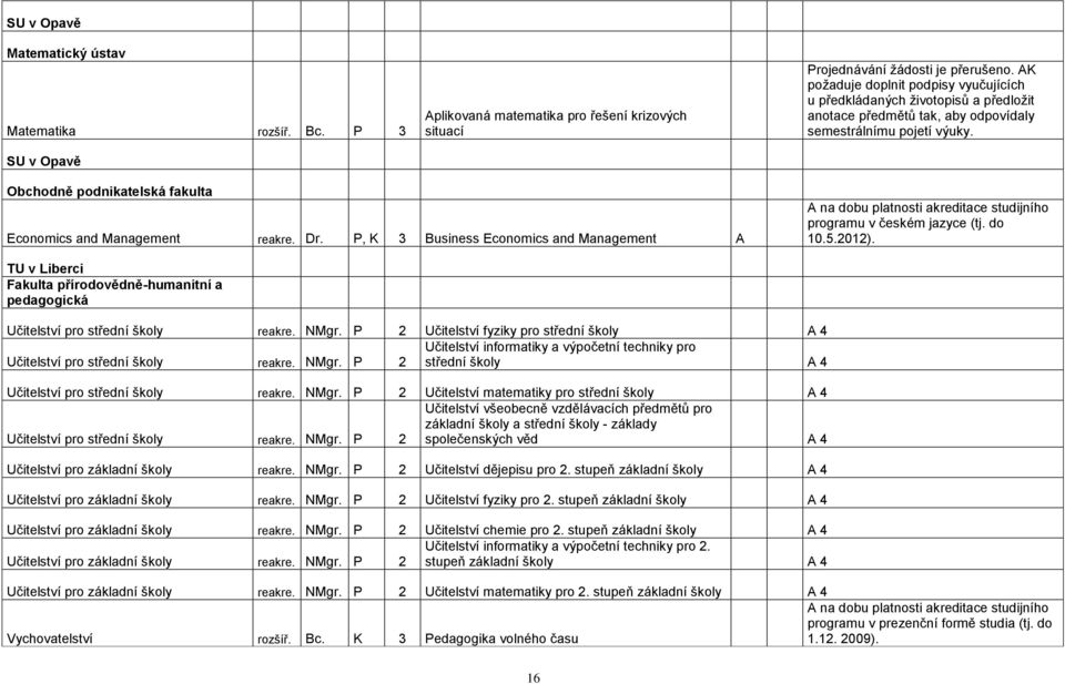 Obchodně podnikatelská fakulta Economics and Management reakre. Dr. P, K 3 Business Economics and Management studijního programu v českém jazyce (tj. do 10.5.2012).