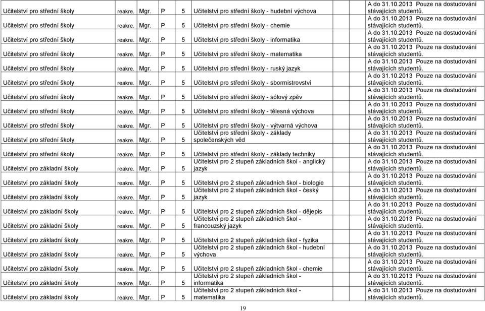 Mgr. P 5 Učitelství pro střední školy - sbormistrovství Učitelství pro střední školy reakre. Mgr. P 5 Učitelství pro střední školy - sólový zpěv Učitelství pro střední školy reakre. Mgr. P 5 Učitelství pro střední školy - tělesná výchova Učitelství pro střední školy reakre.