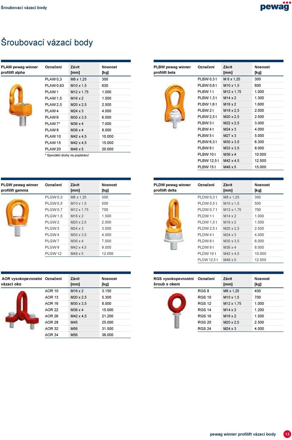 PLBW 0,3 t M 8 x 1,25 300 PLBW 0,6 t M10 x 1,5 600 PLBW 1 t M12 x 1,75 1.000 PLBW 1,3 t M14 x 2 1.300 PLBW 1,6 t M16 x 2 1.600 PLBW 2 t M18 x 2,5 2.000 PLBW 2,5 t M20 x 2,5 2.500 PLBW 3 t M22 x 2,5 3.