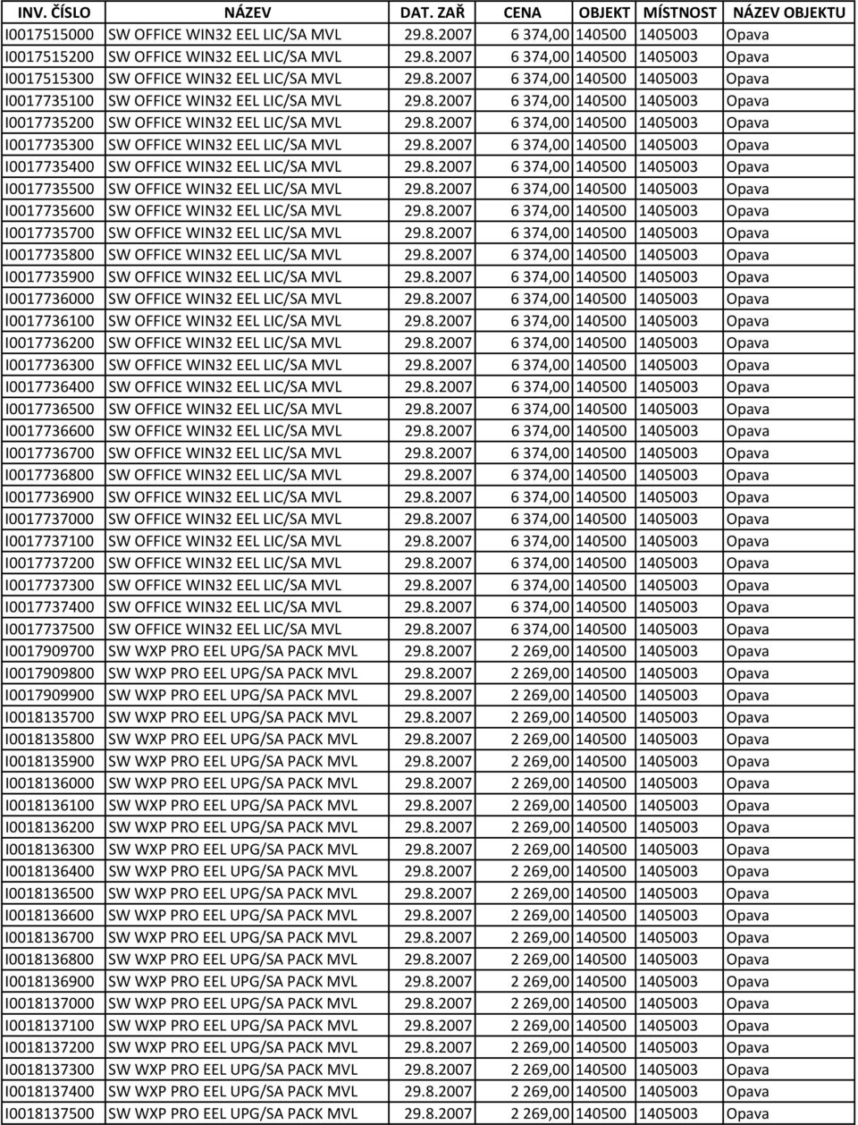 8.2007 6 374,00 140500 1405003 Opava I0017735400 SW OFFICE WIN32 EEL LIC/SA MVL 29.8.2007 6 374,00 140500 1405003 Opava I0017735500 SW OFFICE WIN32 EEL LIC/SA MVL 29.8.2007 6 374,00 140500 1405003 Opava I0017735600 SW OFFICE WIN32 EEL LIC/SA MVL 29.