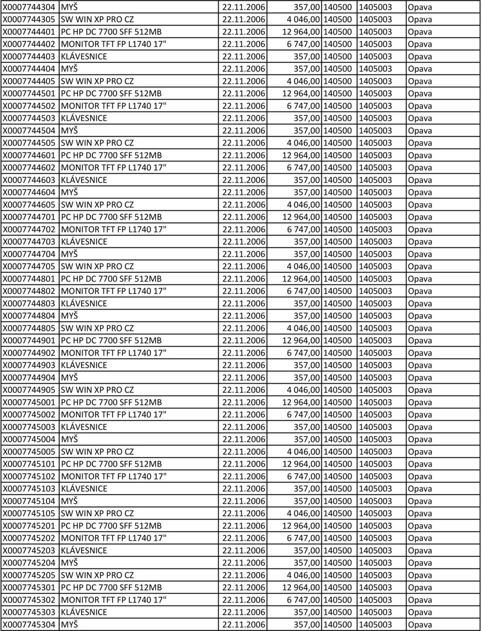 11.2006 12 964,00 140500 1405003 Opava X0007744502 MONITOR TFT FP L1740 17" 22.11.2006 6 747,00 140500 1405003 Opava X0007744503 KLÁVESNICE 22.11.2006 357,00 140500 1405003 Opava X0007744504 MYŠ 22.