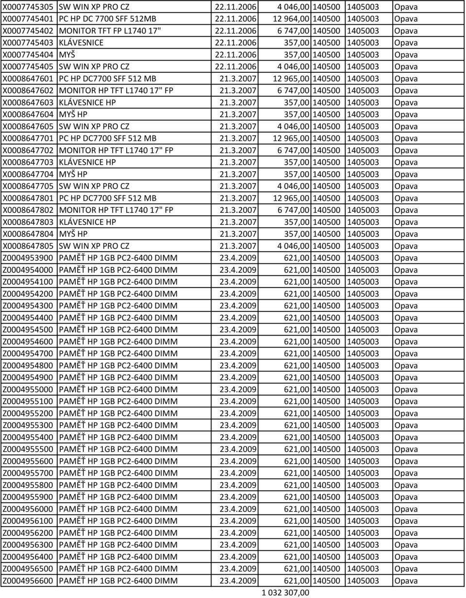 3.2007 12 965,00 140500 1405003 Opava X0008647602 MONITOR HP TFT L1740 17" FP 21.3.2007 6 747,00 140500 1405003 Opava X0008647603 KLÁVESNICE HP 21.3.2007 357,00 140500 1405003 Opava X0008647604 MYŠ HP 21.