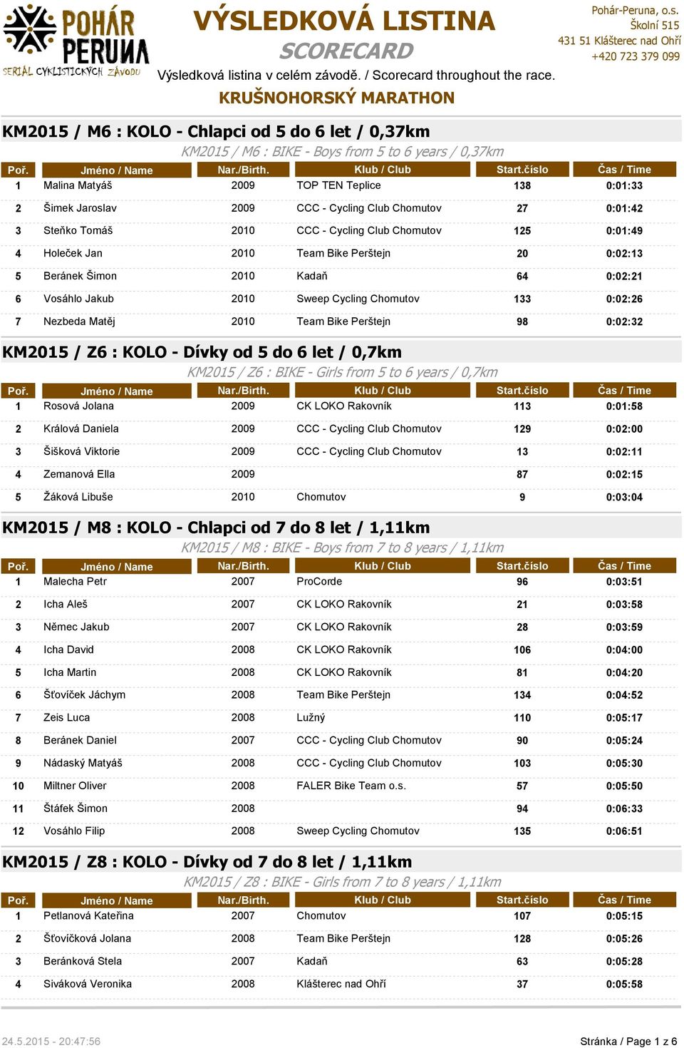 Cycling Chomutov 133 0:02:26 7 Nezbeda Matěj 2010 Team Bike Perštejn 98 0:02:32 KM2015 / Z6 : KOLO - Dívky od 5 do 6 let / 0,7km KM2015 / Z6 : BIKE - Girls from 5 to 6 years / 0,7km 1 Rosová Jolana