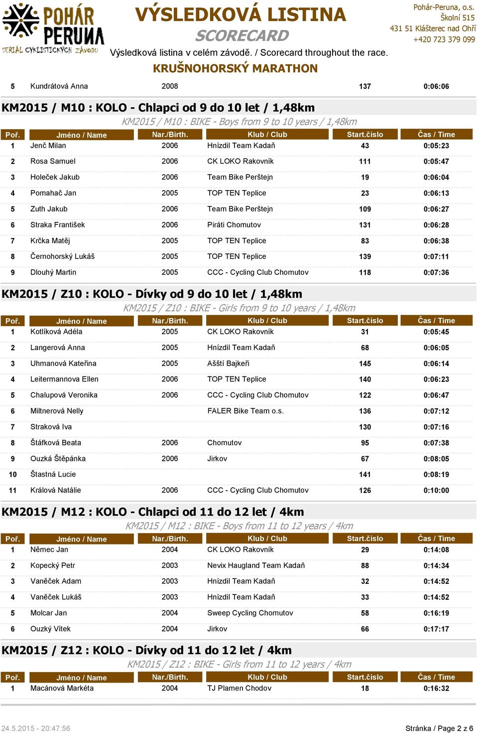 František 2006 Piráti Chomutov 131 0:06:28 7 Krčka Matěj 2005 TOP TEN Teplice 83 0:06:38 8 Černohorský Lukáš 2005 TOP TEN Teplice 139 0:07:11 9 Dlouhý Martin 2005 CCC - Cycling Club Chomutov 118