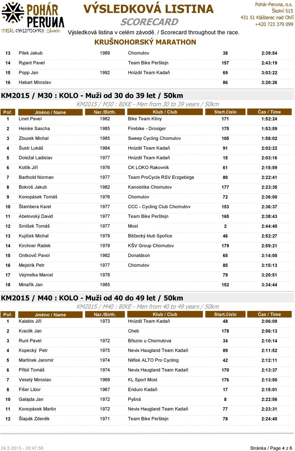 Cycling Chomutov 105 1:58:02 4 Šustr Lukáš 1984 Hnízdil Team Kadaň 91 2:02:22 5 Doležal Ladislav 1977 Hnízdil Team Kadaň 15 2:03:16 6 Kotlík Jiří 1976 CK LOKO Rakovník 61 2:15:59 7 Barthold Norman