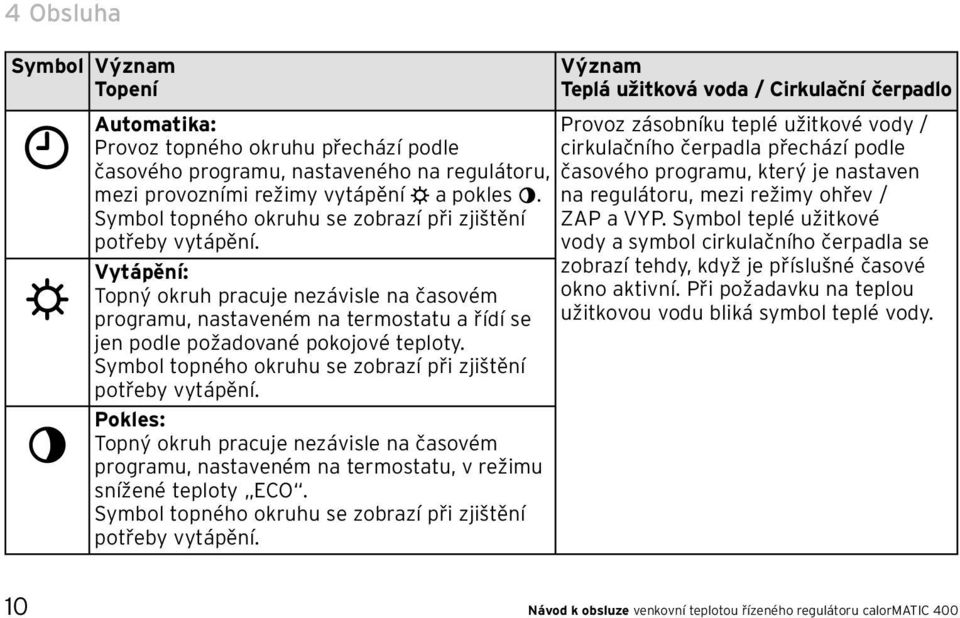 Symbol topného okruhu se zobrazí při zjištění potřeby vytápění. Pokles: Topný okruh pracuje nezávisle na časovém programu, nastaveném na termostatu, v režimu snížené teploty ECO.