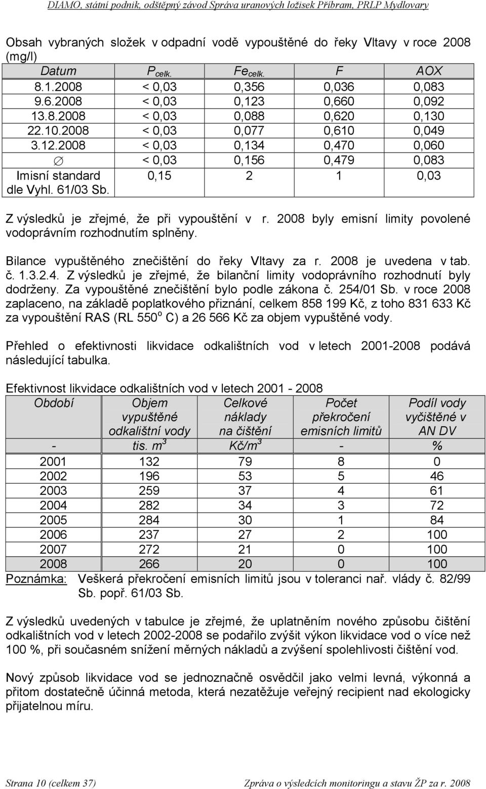 2008 byly emisní limity povolené vodoprávním rozhodnutím splněny. Bilance vypuštěného znečištění do řeky Vltavy za r. 2008 je uvedena v tab. č. 1.3.2.4.