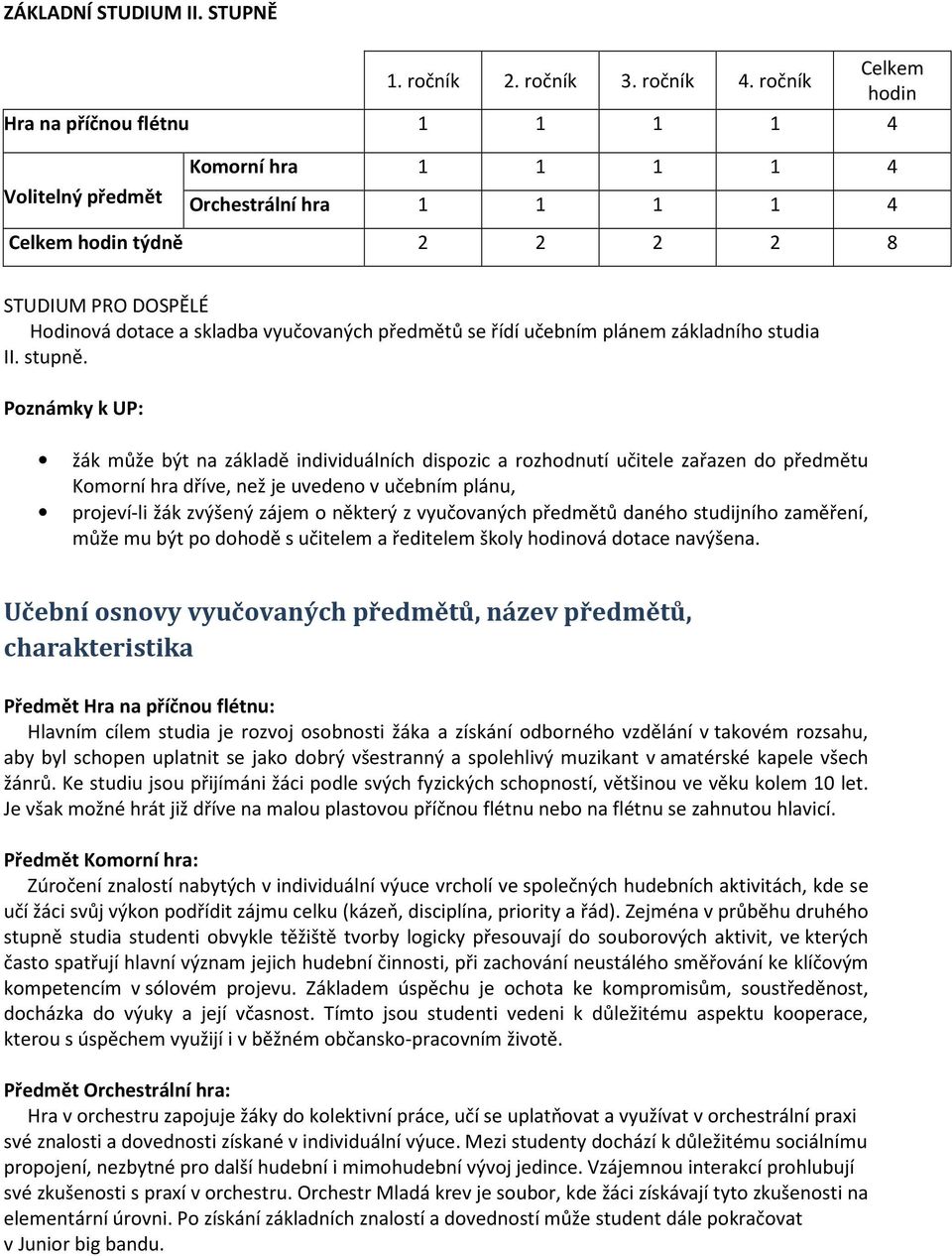 vyučovaných předmětů se řídí učebním plánem základního studia II. stupně.