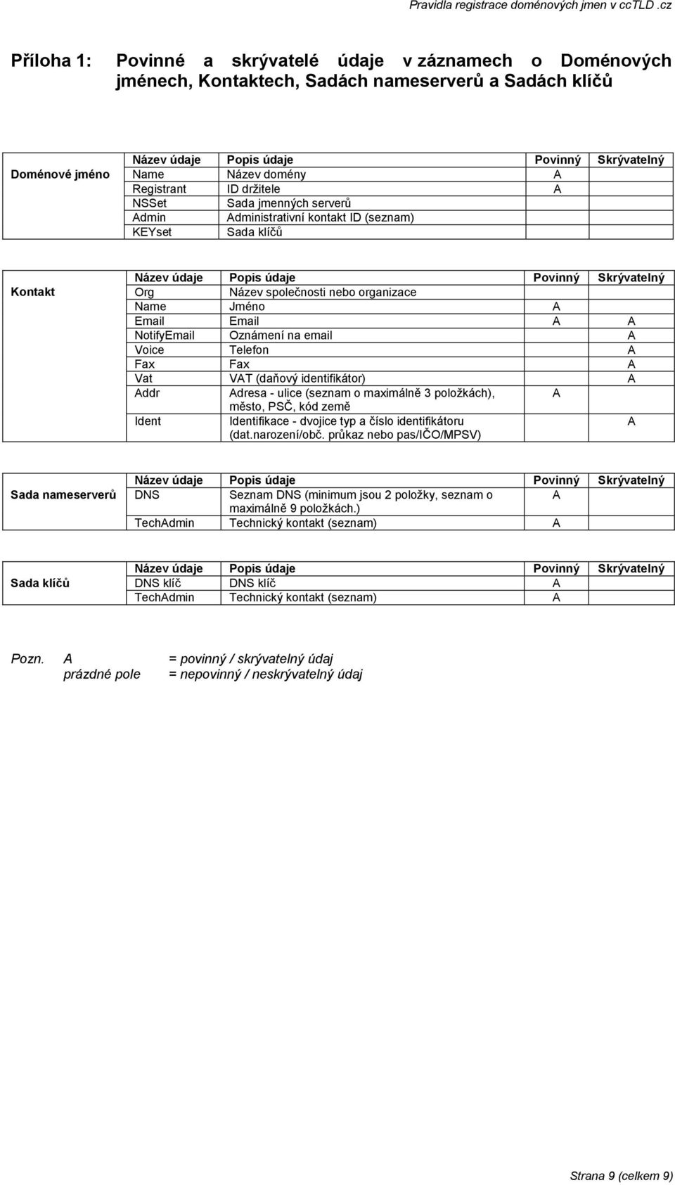 organizace Name Jméno A Email Email A A NotifyEmail Oznámení na email A Voice Telefon A Fax Fax A Vat VAT (daňový identifikátor) A Addr Adresa - ulice (seznam o maximálně 3 položkách), A město, PSČ,