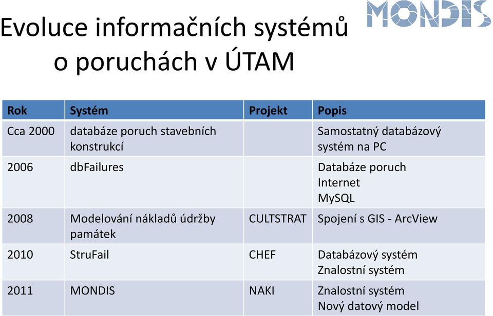 poruch Internet MySQL 2008 Modelování nákladů údržby památek CULTSTRAT Spojení s GIS - ArcView