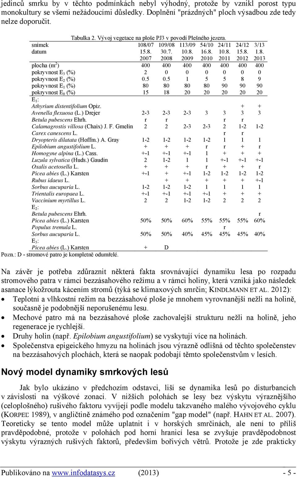 5 0.5 1 5 5 8 9 pokryvnost E 1 (%) 80 80 80 80 90 90 90 pokryvnost E 0 (%) 15 18 20 20 20 20 20 E 1 : Athyrium distentifolium Opiz. + + Avenella flexuosa (L.