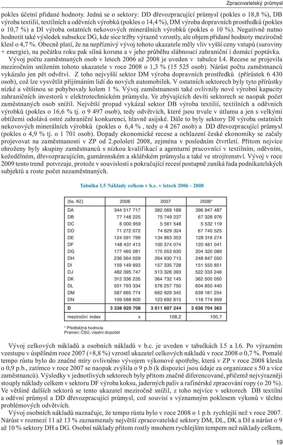 ostatních nekovových minerálních výrobků (pokles o 10 %). Negativně nutno hodnotit také výsledek subsekce DG, kde sice tržby výrazně vzrostly, ale objem přidané hodnoty meziročně klesl o 4,7 %.