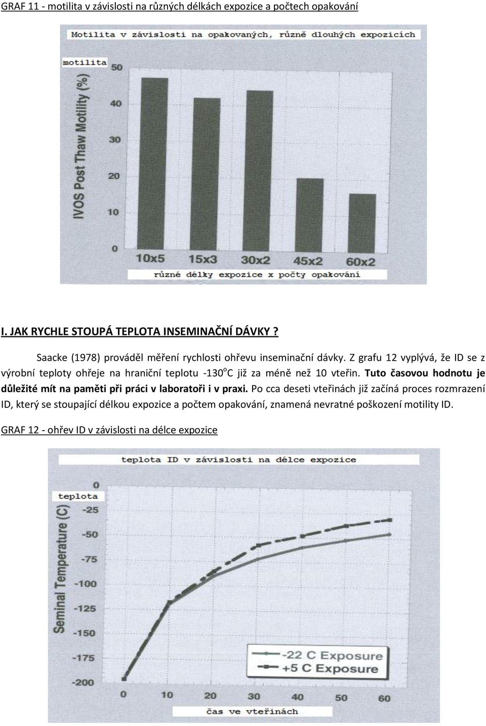 Z grafu 12 vyplývá, že ID se z výrobní teploty ohřeje na hraniční teplotu -130 o C již za méně než 10 vteřin.