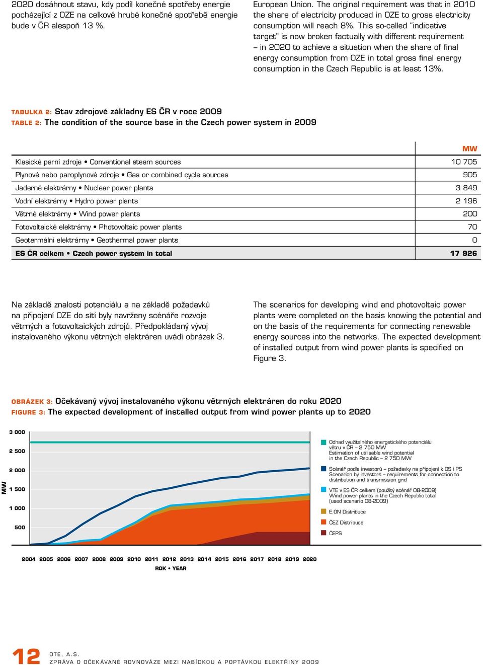 This so-called indicative target is now broken factually with different requirement in 2020 to achieve a situation when the share of final energy consumption from OZE in total gross final energy