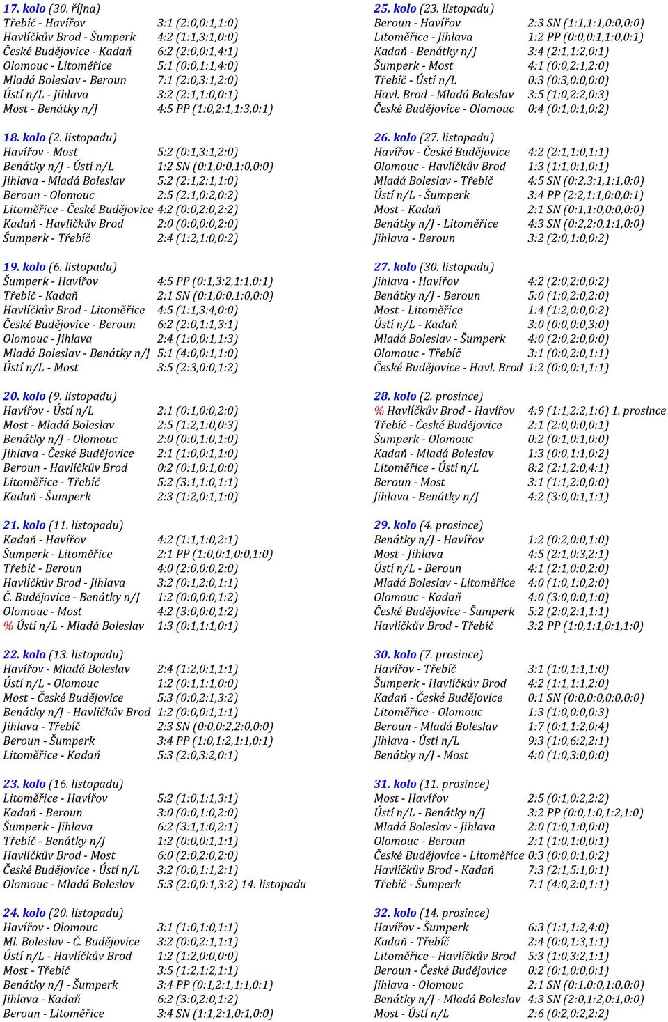 (2:0,3:1,2:0) Ústí n/l - Jihlava 3:2 (2:1,1:0,0:1) Most - Benátky n/j 4:5 PP (1:0,2:1,1:3,0:1) 18. kolo (2.