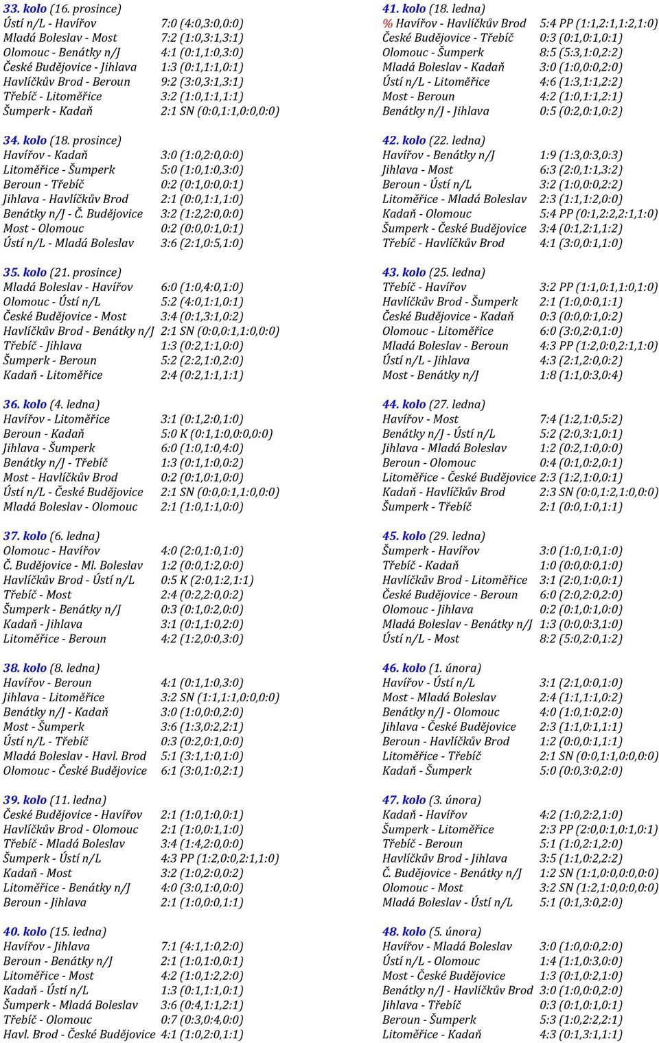 (3:0,3:1,3:1) Třebíč - Litoměřice 3:2 (1:0,1:1,1:1) Šumperk - Kadaň 2:1 SN (0:0,1:1,0:0,0:0) 34. kolo (18.