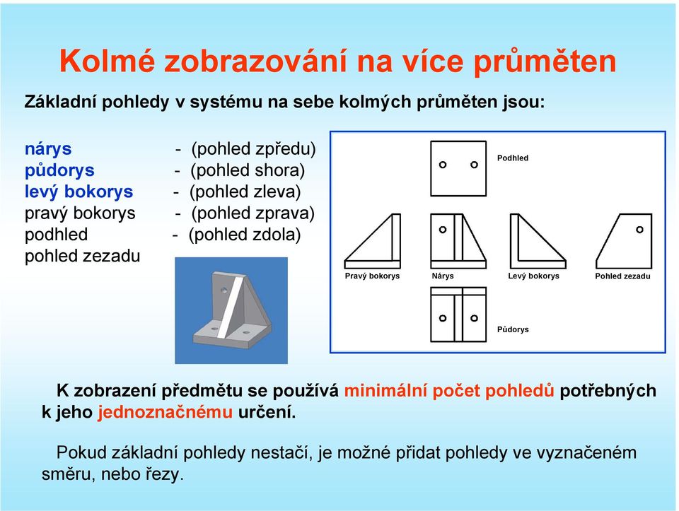 zezadu Podhled Pravý bokorys Nárys Levý bokorys Pohled zezadu Půdorys K zobrazení předmětu se používá minimální počet