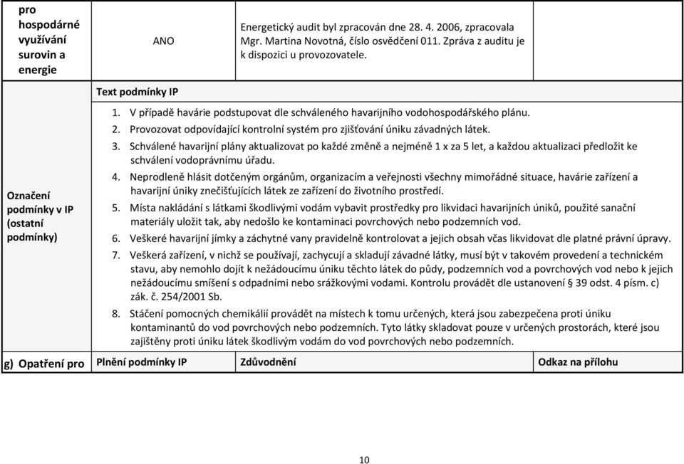 Schválené havarijní plány aktualizovat po každé změně a nejméně 1 x za 5 let, a každou aktualizaci předložit ke schválení vodoprávnímu úřadu. 4.