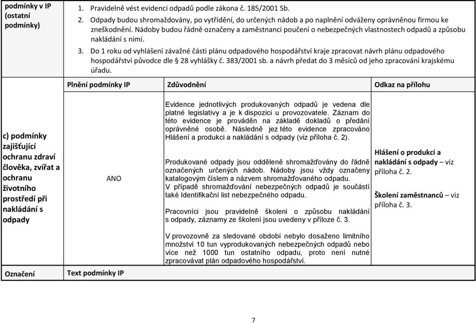 Do 1 roku od vyhlášení závažné části plánu odpadového hospodářství kraje zpracovat návrh plánu odpadového hospodářství původce dle 28 vyhlášky č. 383/2001 sb.