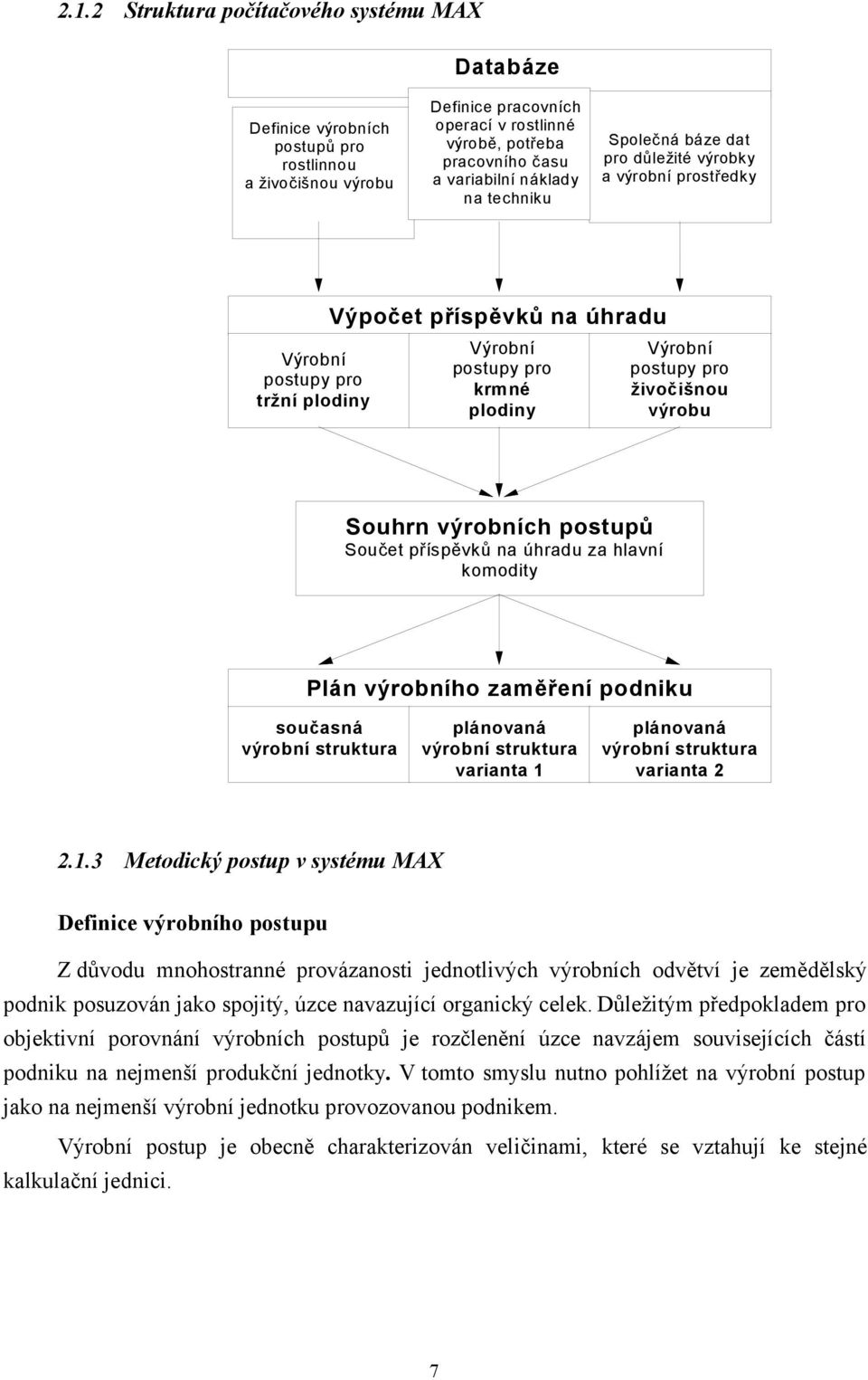 živočišnou výrobu Souhrn výrobních postupů Součet příspěvků na úhradu za hlavní komodity Plán výrobního zaměření podniku současná výrobní struktura plánovaná výrobní struktura varianta 1 plánovaná