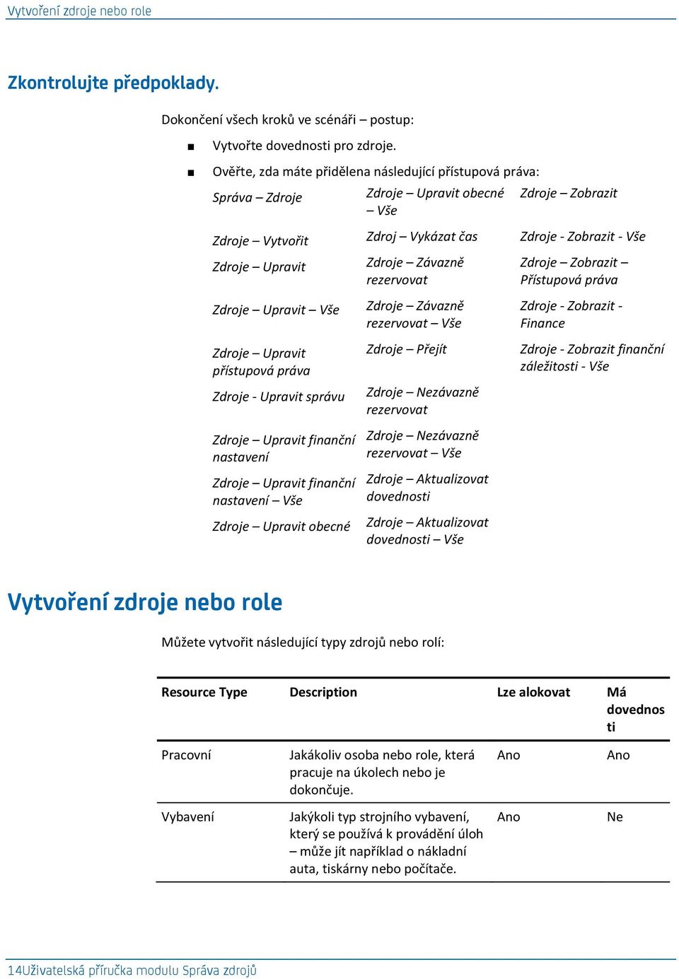 Upravit Vše Zdroje Upravit přístupová práva Zdroje - Upravit správu Zdroje Upravit finanční nastavení Zdroje Upravit finanční nastavení Vše Zdroje Upravit obecné Zdroje Závazně rezervovat Zdroje