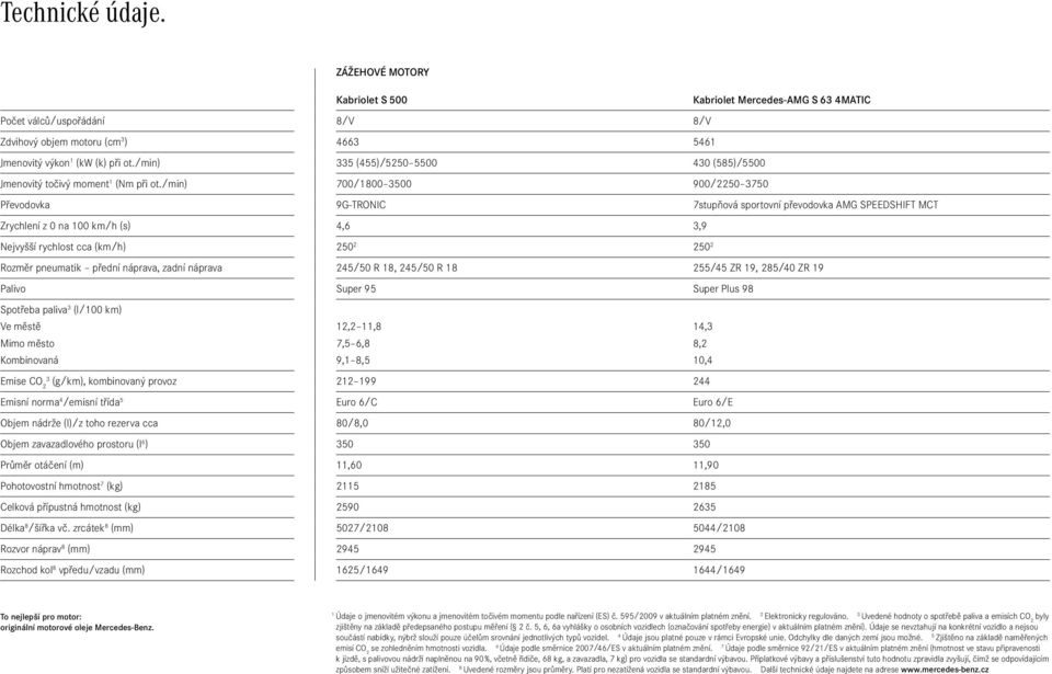 /min) 700/1800 3500 900/2250 3750 Převodovka 9G-TRONIC 7stupňová sportovní převodovka AMG SPEEDSHIFT MCT Zrychlení z 0 na 100 km/h (s) 4,6 3,9 Nejvyšší rychlost cca (km/h) 250 2 250 2 Rozměr