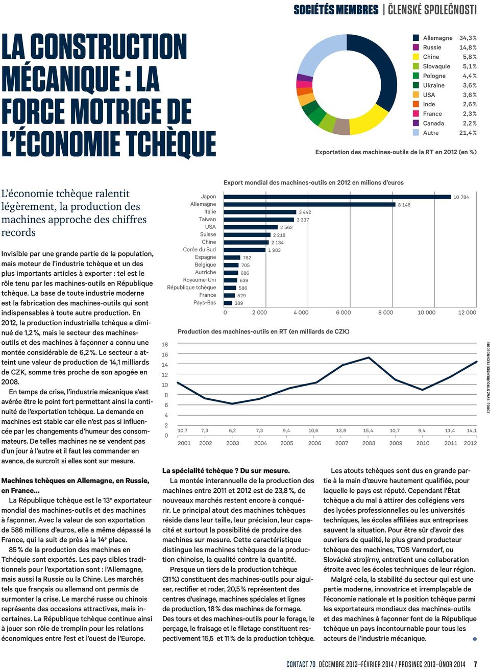 records Invisible par une grande partie de la population, mais moteur de l industrie tchèque et un des plus importants articles à exporter : tel est le rôle tenu par les machines-outils en République