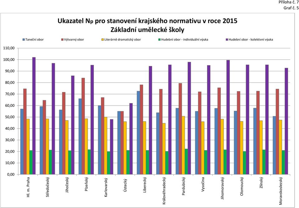 krajského normativu v roce 215