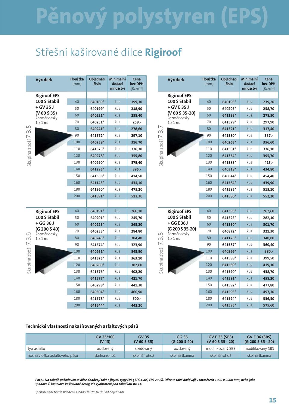 130 640290* kus 375,40 140 641295* kus 395,- Skupina zboží 7.3.7 Rigiroof EPS 100 S Stabil + GV E 35 J (V 60 S 35-20) Rozměr desky: 1 x 1 m.