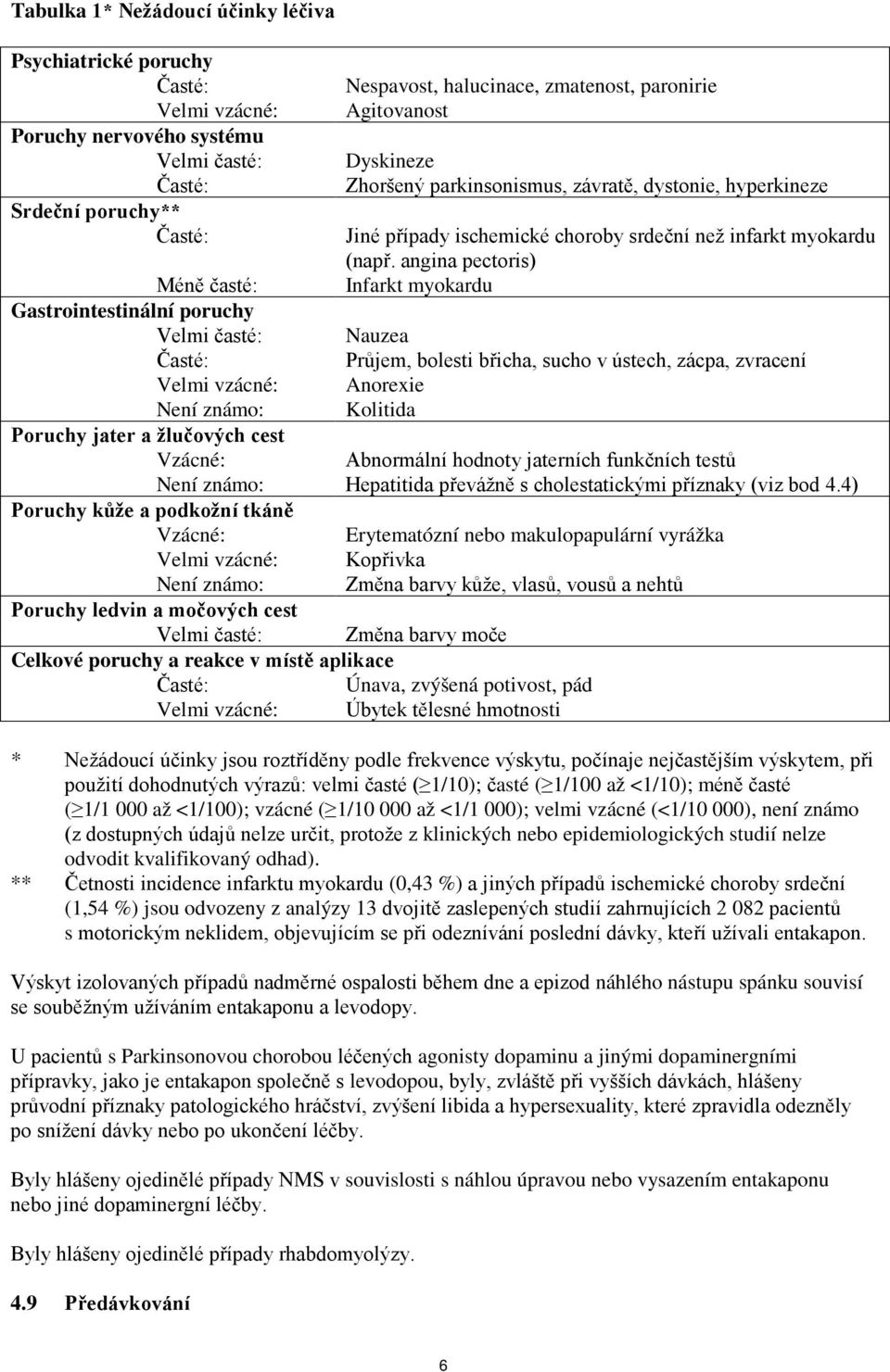 angina pectoris) Méně časté: Infarkt myokardu Gastrointestinální poruchy Velmi časté: Nauzea Časté: Průjem, bolesti břicha, sucho v ústech, zácpa, zvracení Velmi vzácné: Anorexie Není známo: Kolitida