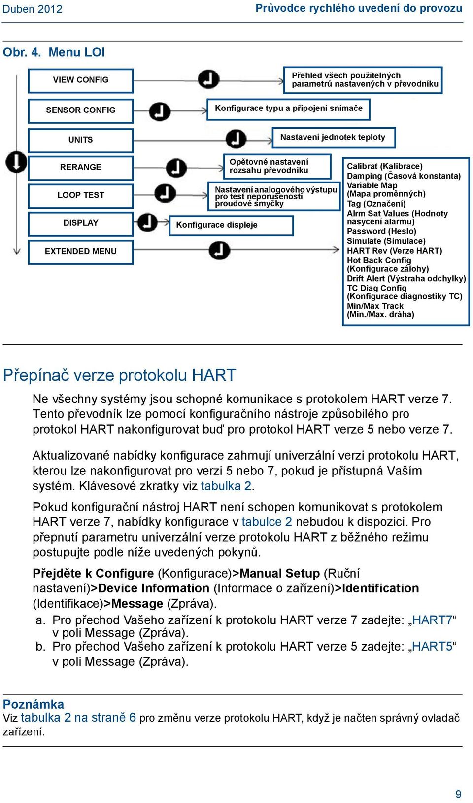 EXTENDED MENU Opětovné nastavení rozsahu převodníku Nastavení analogového výstupu pro test neporušenosti proudové smyčky Konfigurace displeje Calibrat (Kalibrace) Damping (Časová konstanta) Variable