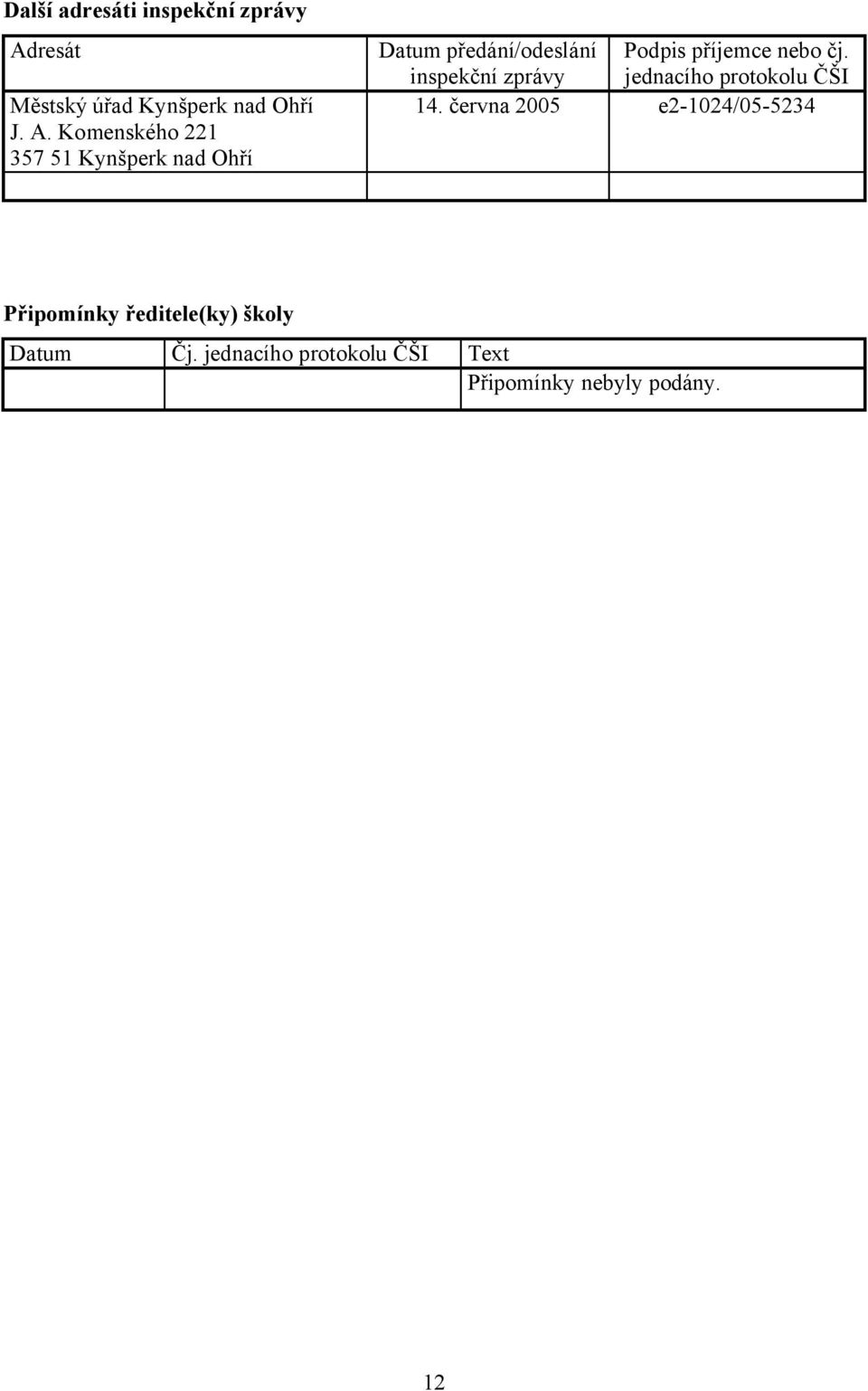 Komenského 221 357 51 Kynšperk nad Ohří Datum předání/odeslání Podpis příjemce nebo