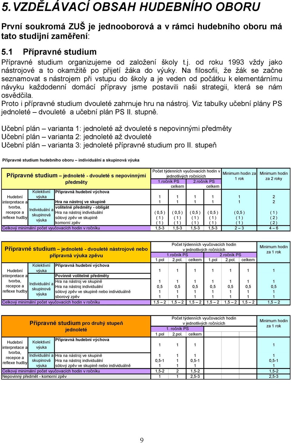 Proto i přípravné studium dvouleté zahrnuje hru na nástroj. Viz tabulky učební plány PS jednoleté dvouleté a učební plán PS II. stupně.