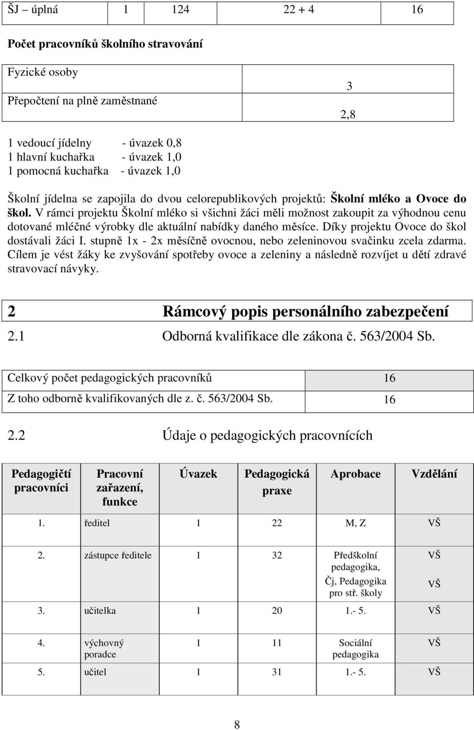 V rámci projektu Školní mléko si všichni žáci měli možnost zakoupit za výhodnou cenu dotované mléčné výrobky dle aktuální nabídky daného měsíce. Díky projektu Ovoce do škol dostávali žáci I.